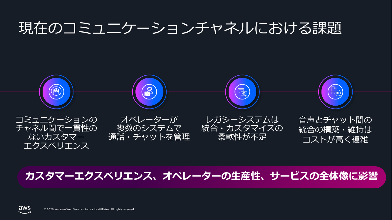 AWS Summit Japan 2026】「Amazon Connect Customerで実現する進化した