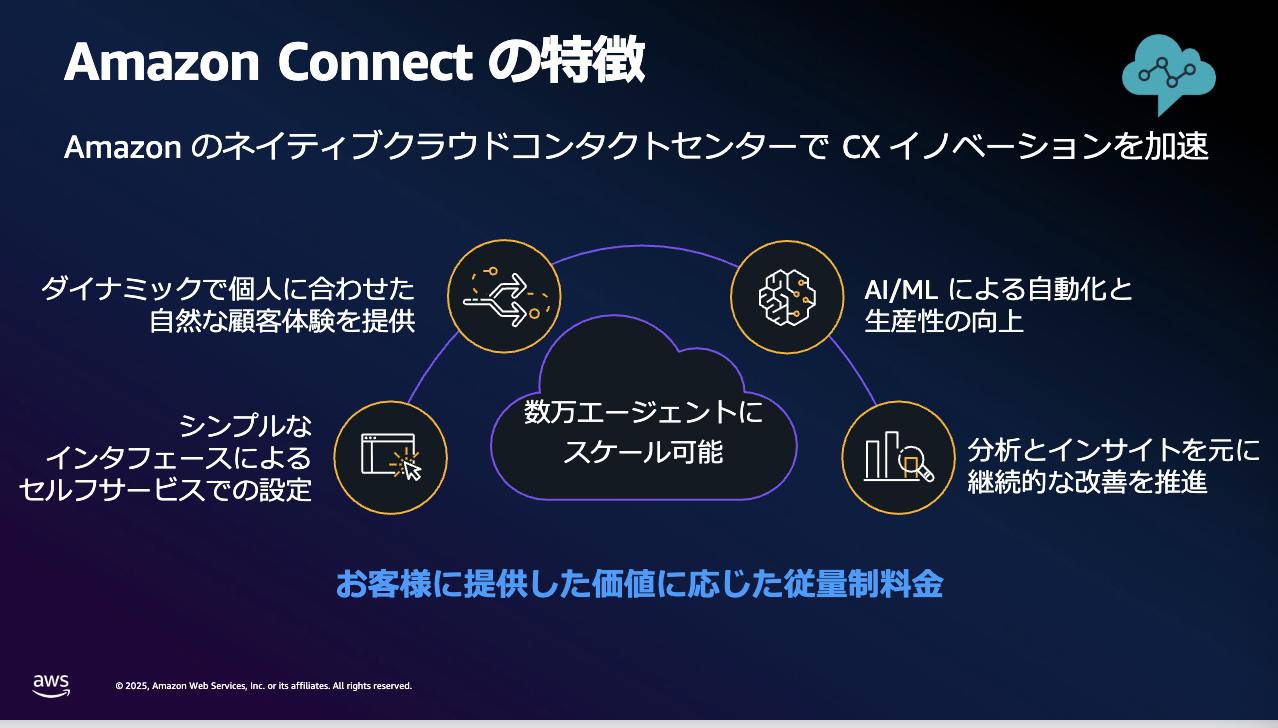 AWS Summit 2025】 「Amazon Connect で実現するカスタマー