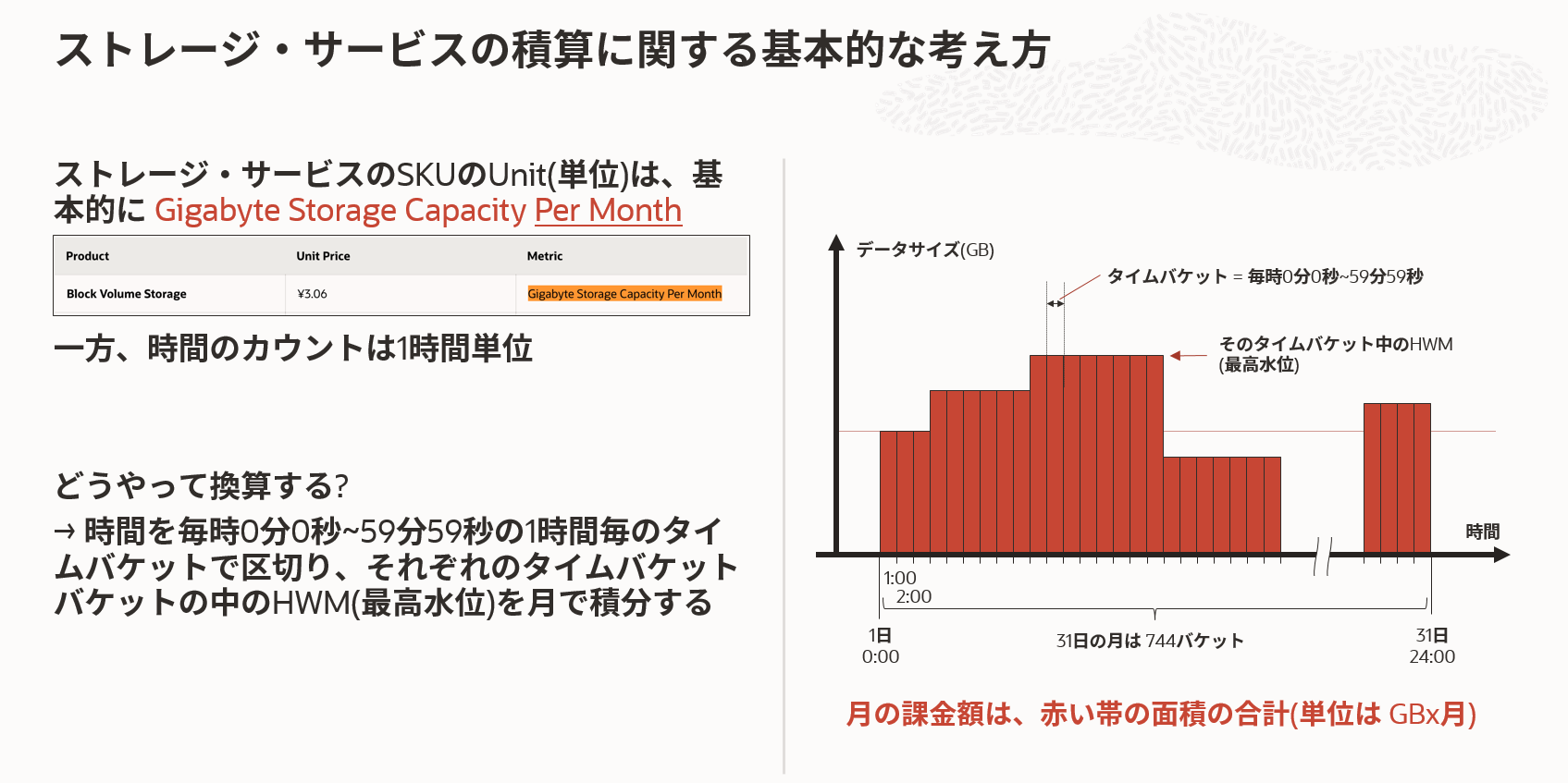 Oracle Cloud の見積方法をできるだけ丁寧に説明してみる Qiita