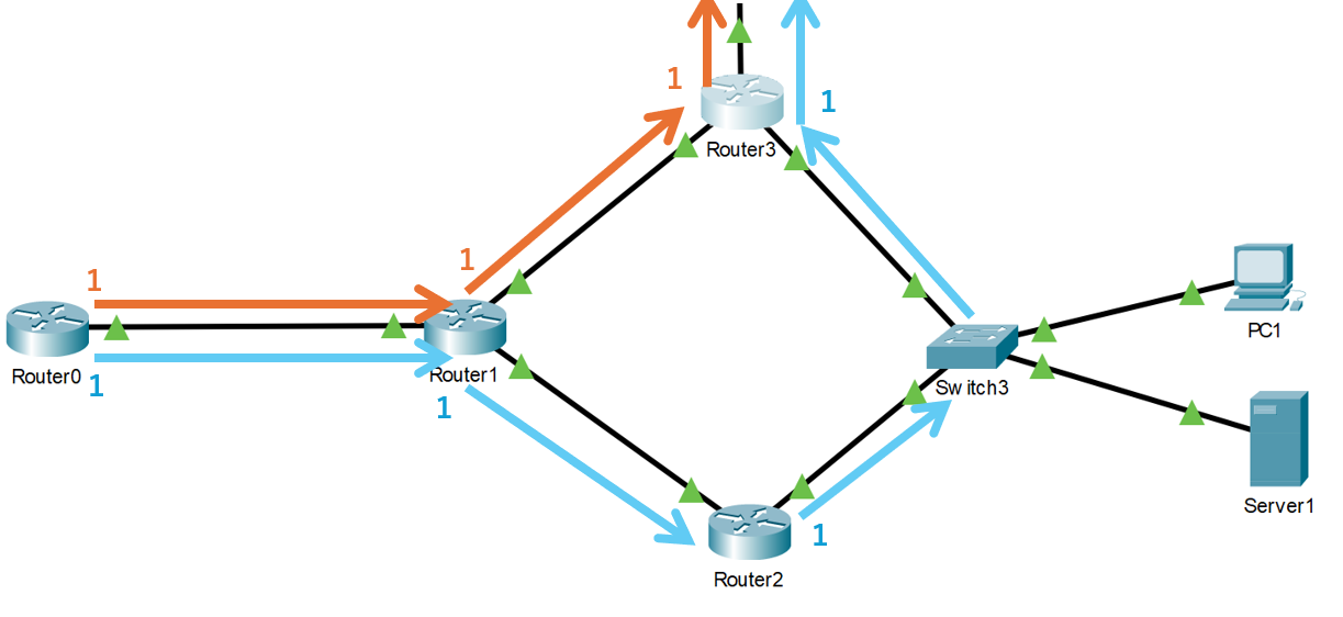 OSPFでルーティング（CCNA第4回） 座学編 #Network - Qiita