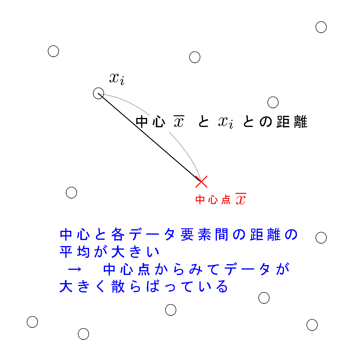 度数分布に絡む超基本的なことを真面目に考える #R - Qiita