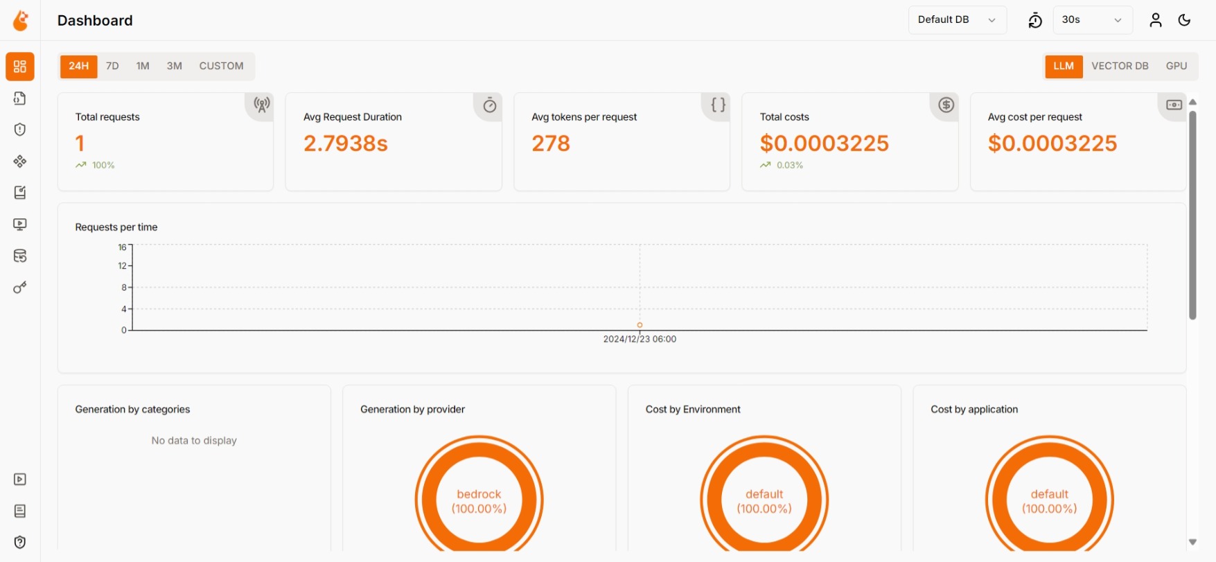 ツール紹介】その生成AI、ちゃんと働いてる？OpenLITで見守ろう！！ #AWS - Qiita