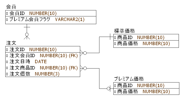 論理ER図.png
