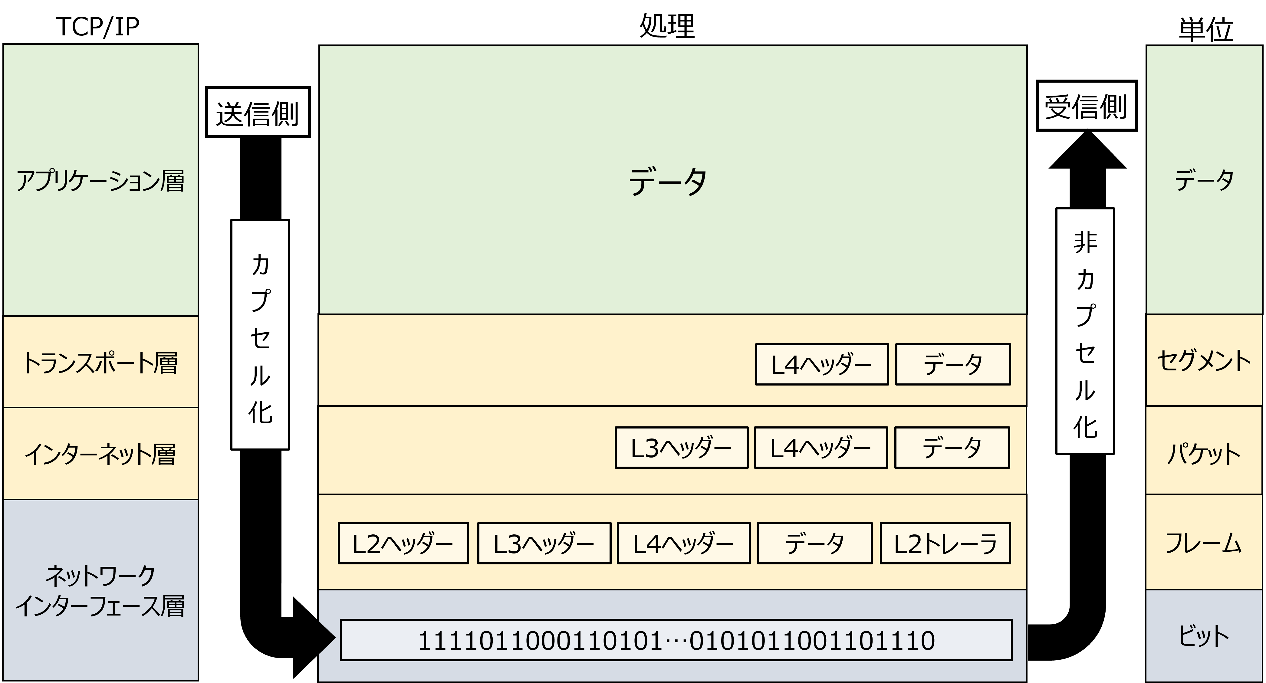 詳解TCP/IP 詳解TCP/IP Vol.1 新装版 | W.リチャード スティーヴンス