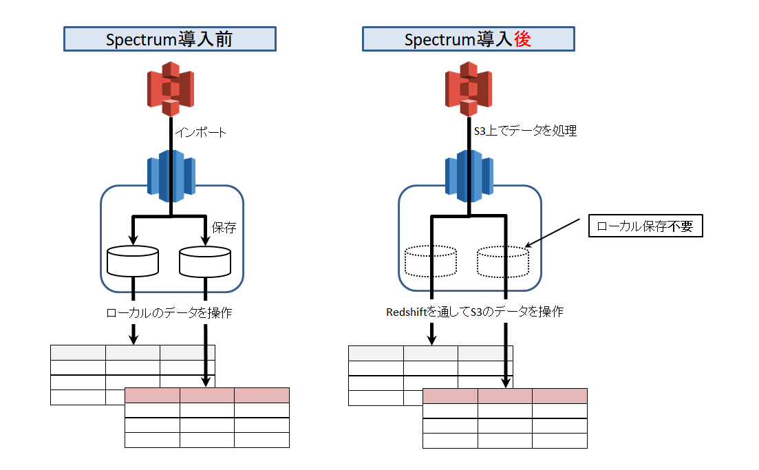 redshift spectrum redshift spectrum