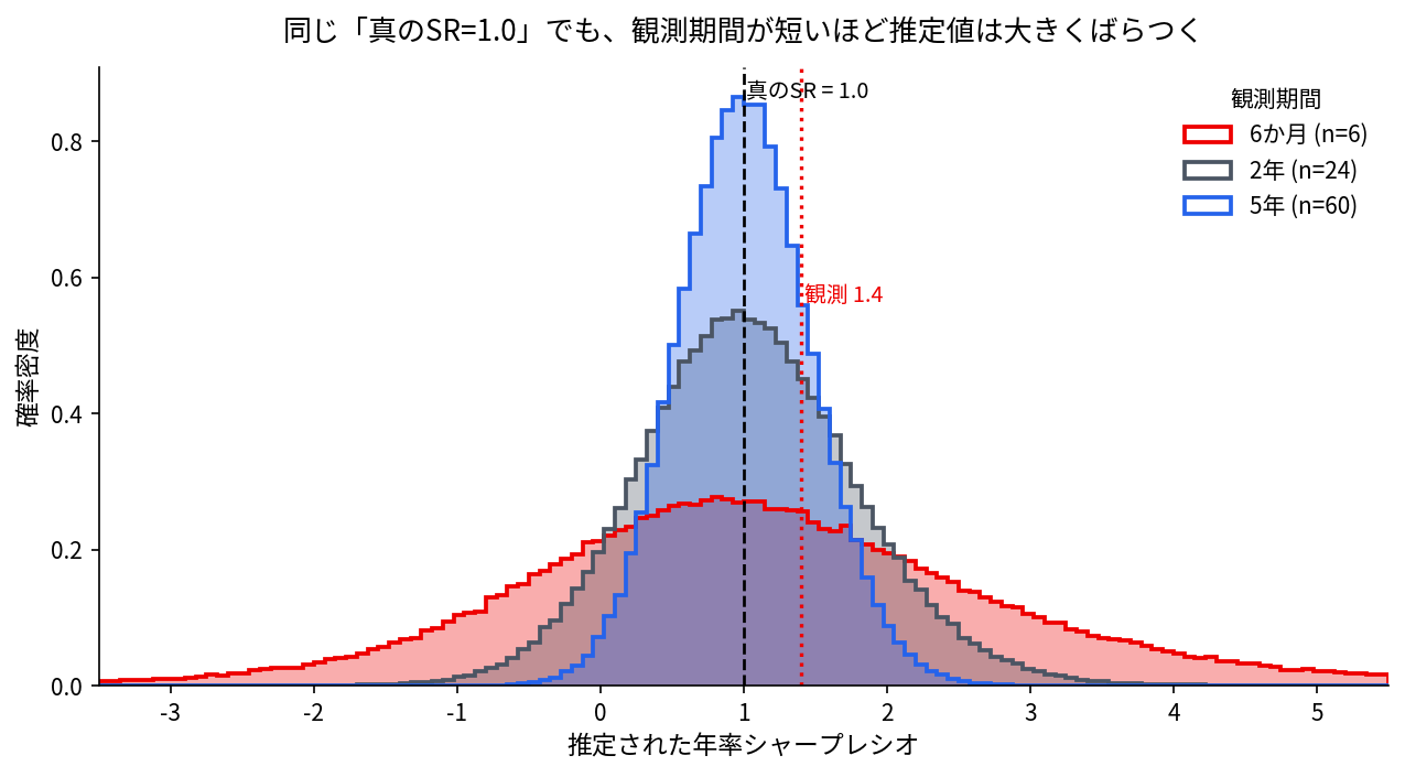 sharpe_sampling_distribution (3).png