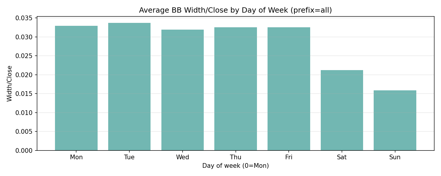 BTCトレードの新しい視点：ボラティリティには隠れたリズムがある #投資 - Qiita