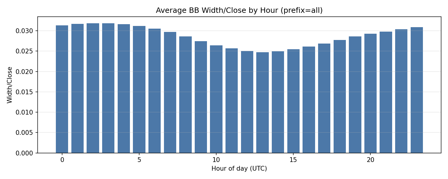 BTCトレードの新しい視点：ボラティリティには隠れたリズムがある #投資 - Qiita