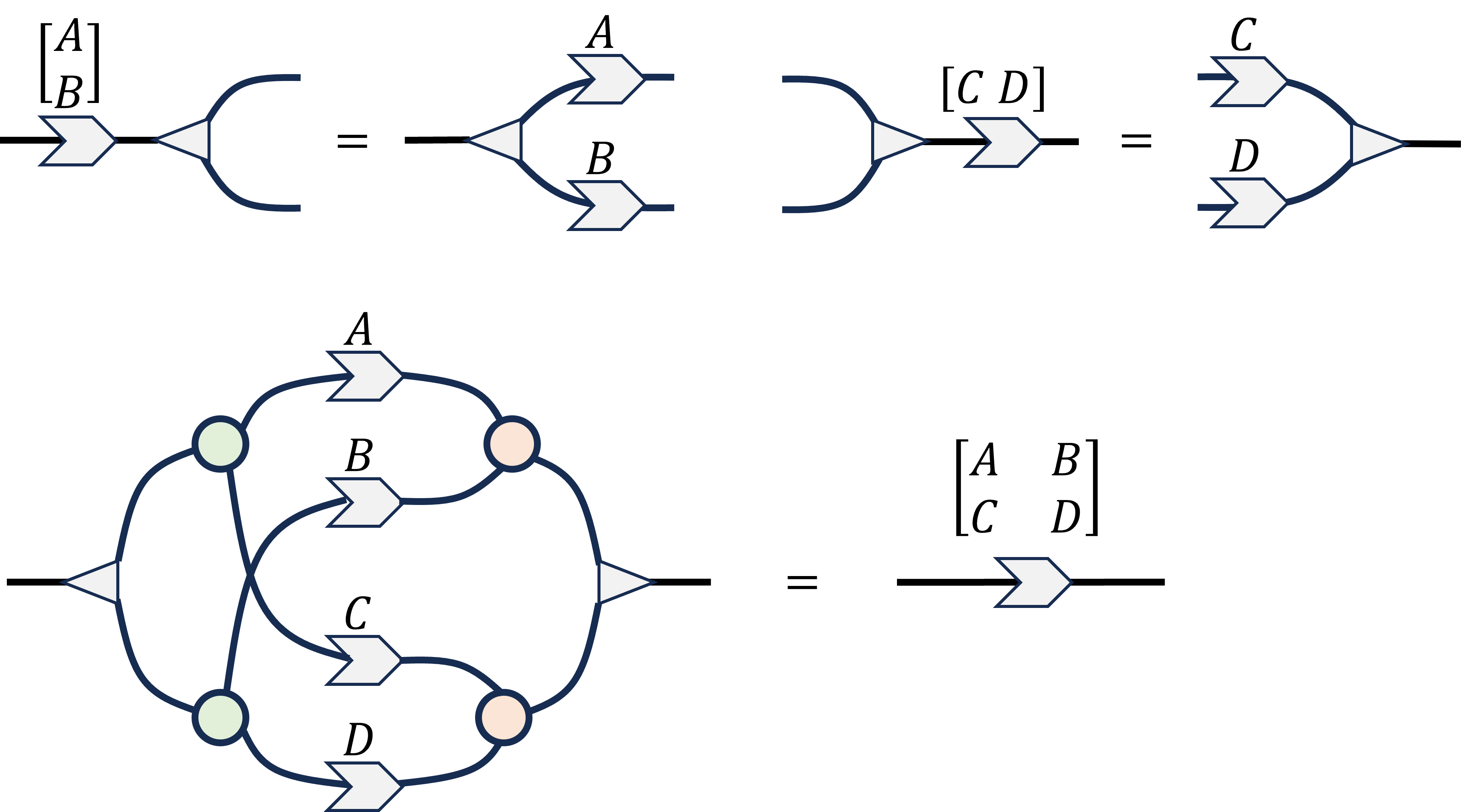 量子物理 ZX-calculusを用いたフェルミオン・量子ビット変換（2） #量子