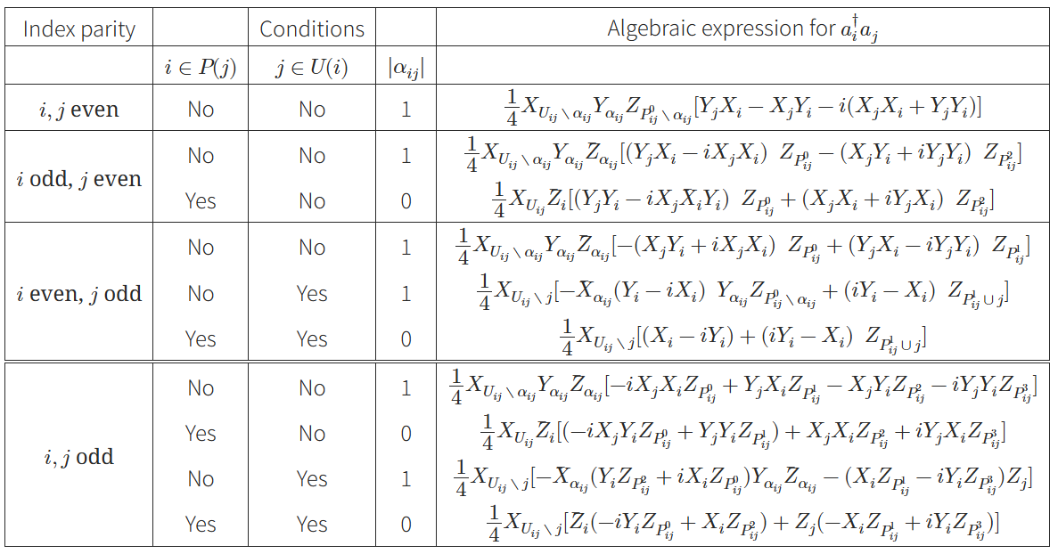 ZX-calculusを用いたフェルミオン・量子ビット変換（1） #量子