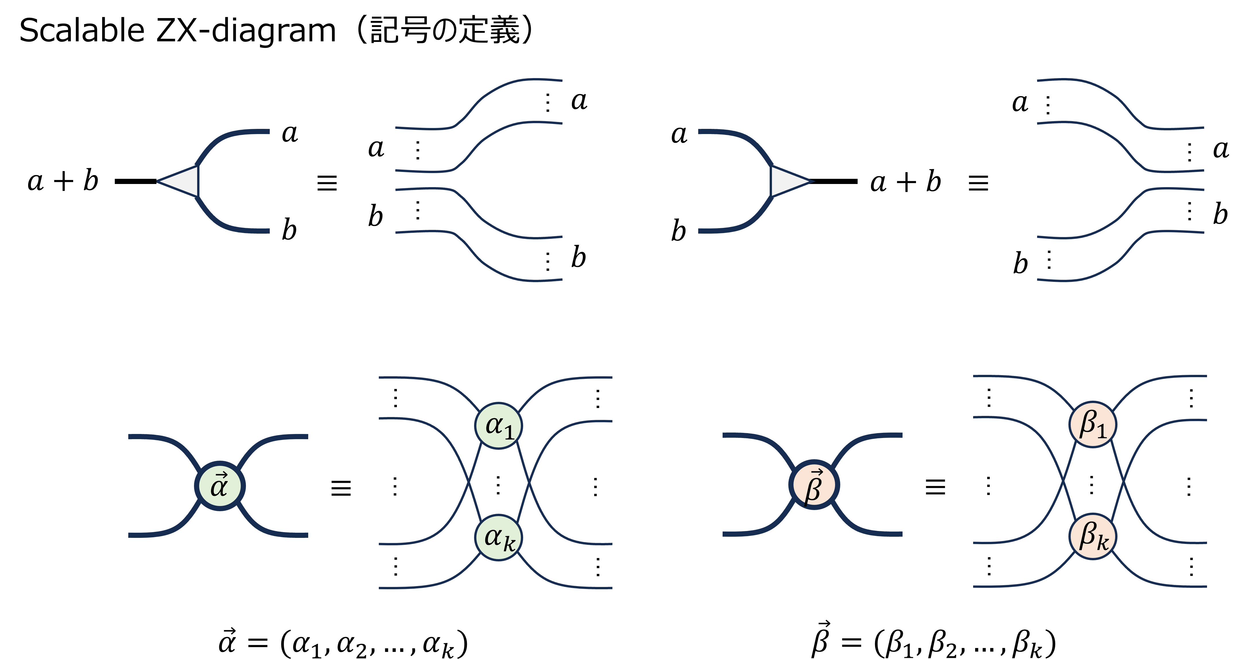 ZX-calculusを用いたフェルミオン・量子ビット変換（2） #量子