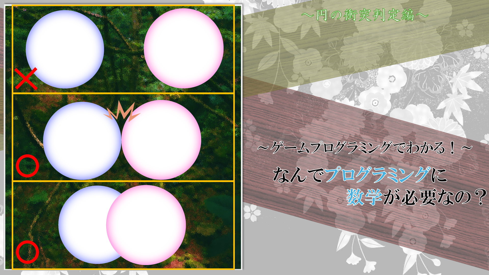 ゲームプログラミングのためのリアルタイム衝突判定 ゲームプログラミングのためのリアルタイム衝突判定 | Christer