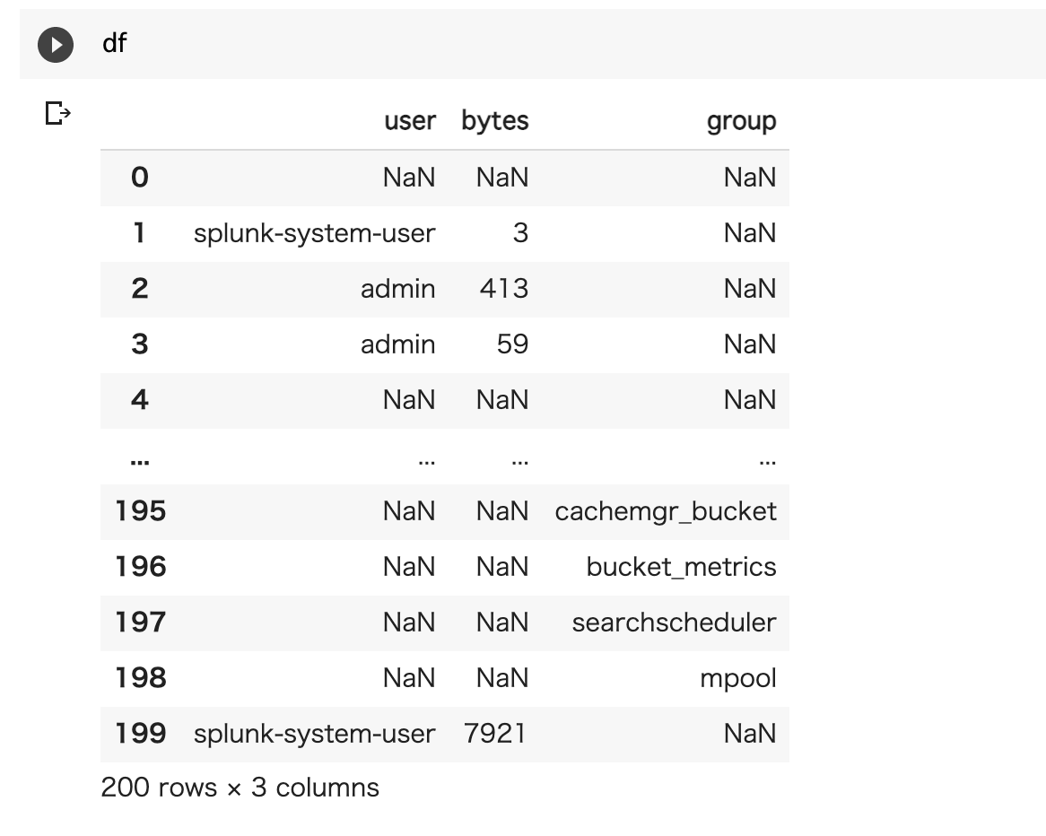 pythonでデータを Splunkに取り込む ( RestAPI + HECの組み合わせ） Python Qiita