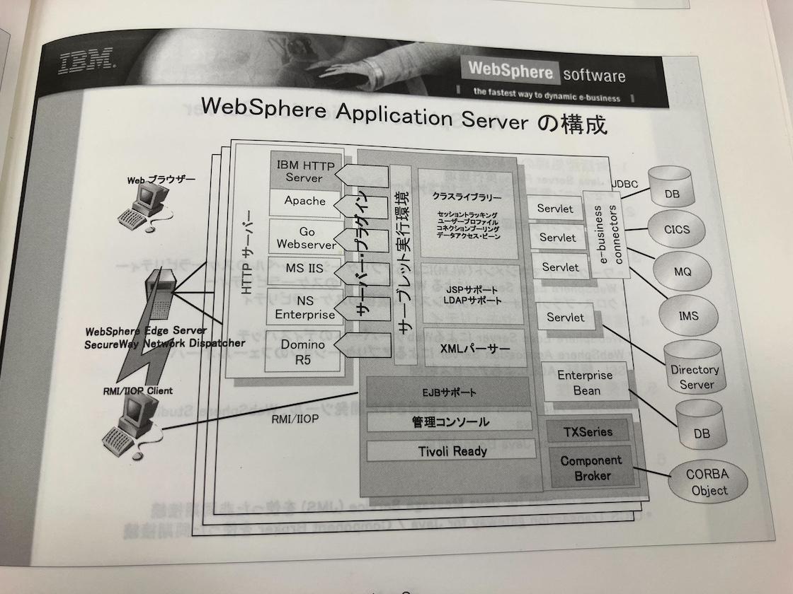 【中古】 ＩＢＭ　ＷｅｂＳｐｈｅｒｅエンタープライズＪａｖａプログラミング/エスアイビー・アクセス/カイル・ブラウン Amazon | Enterprise Java™ Programming with IBM® WebSphere