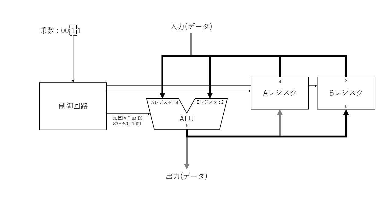 74HC181を使ってCPUを理解する #CPU自作 - Qiita