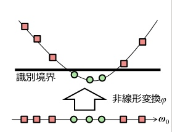 Qiitaの図