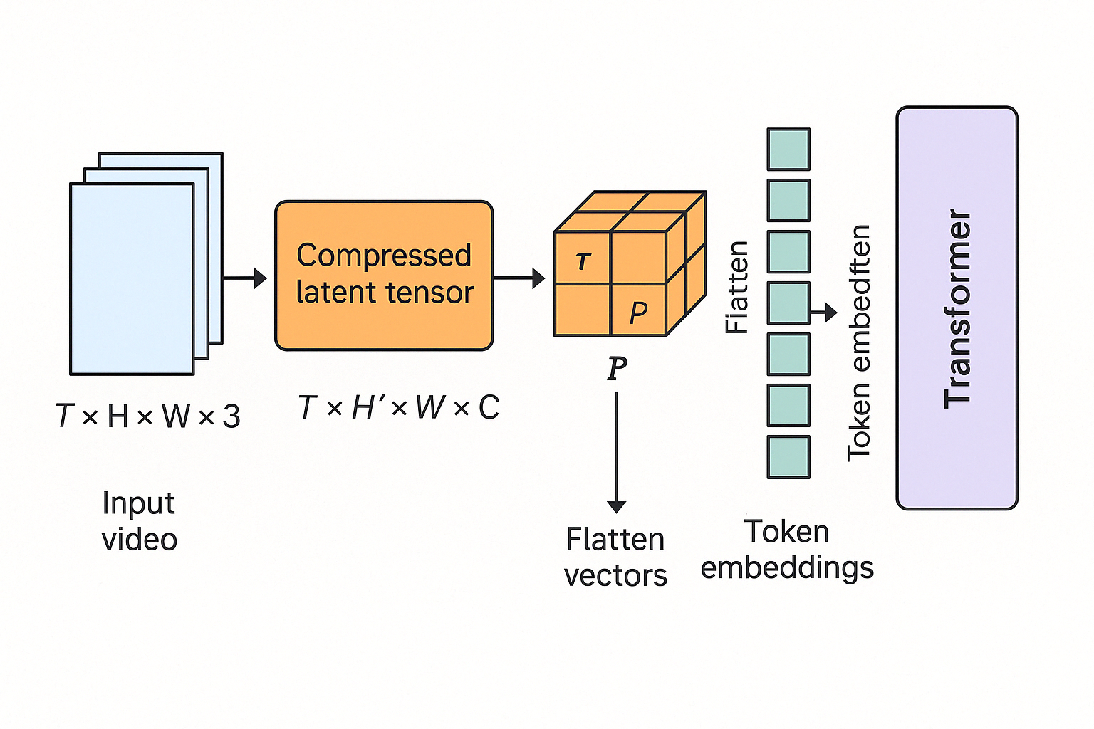 Soraページ WALLHACK JAPAN 🇯🇵 on X: 