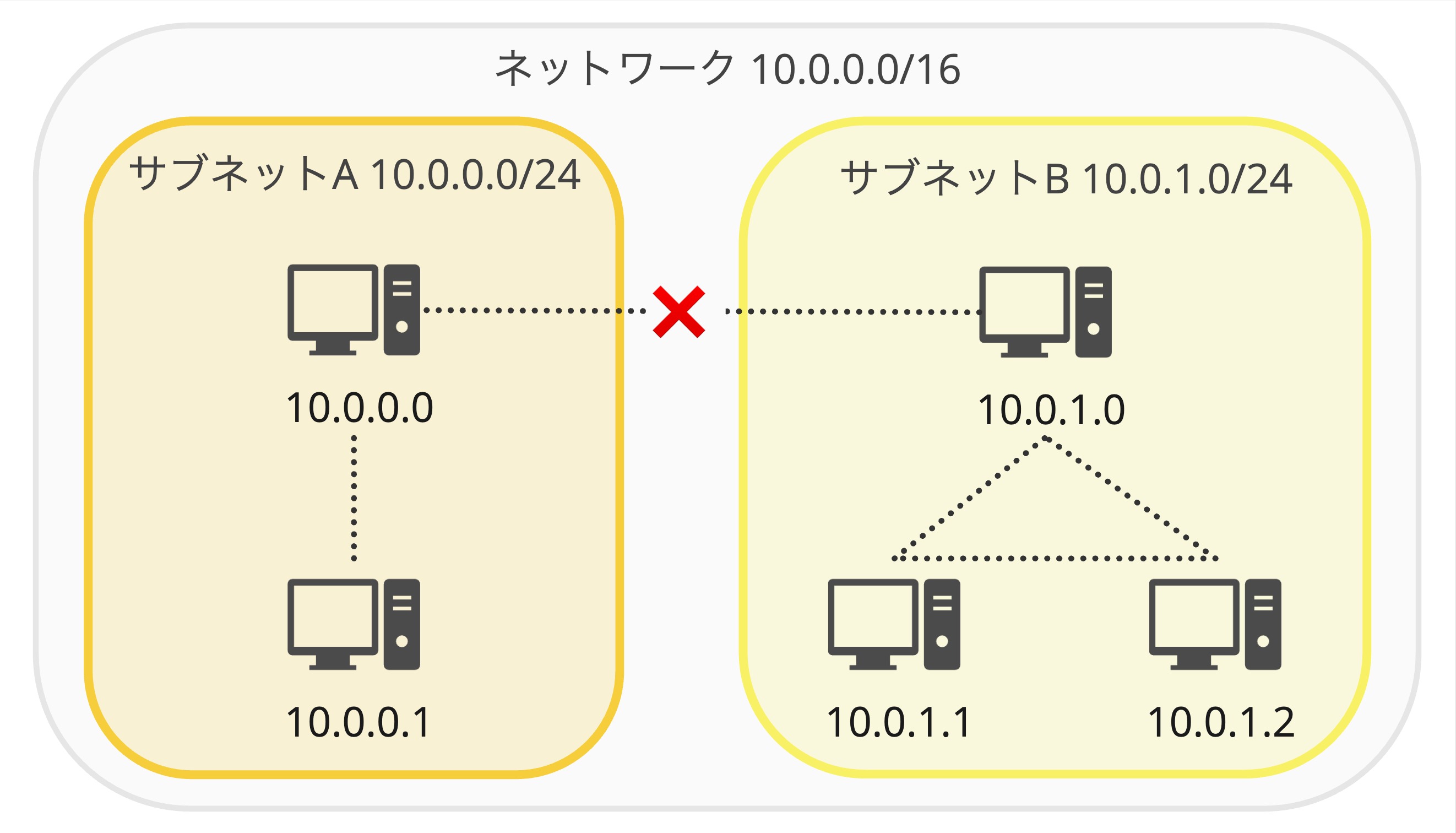 必ずわかるOS/2 入門プレゼンテーション・マネージャー 必ずわかるOS/2 入門プレゼンテーション・マネージャー 必ず