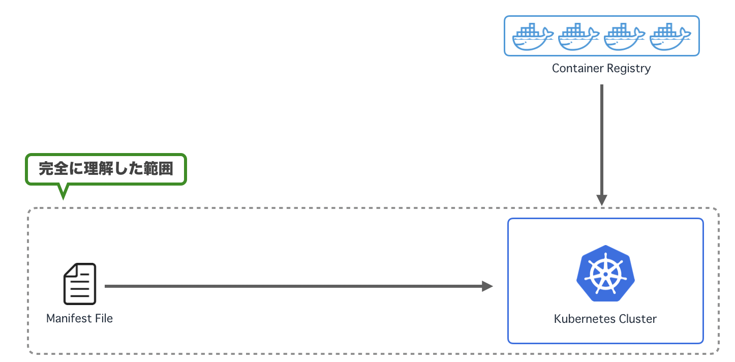 スクリーンショット 2019-07-01 9.38.35.png