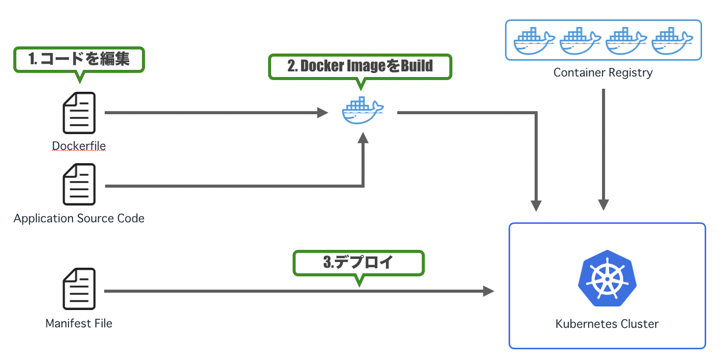 スクリーンショット 2019-07-01 9.39.50.png
