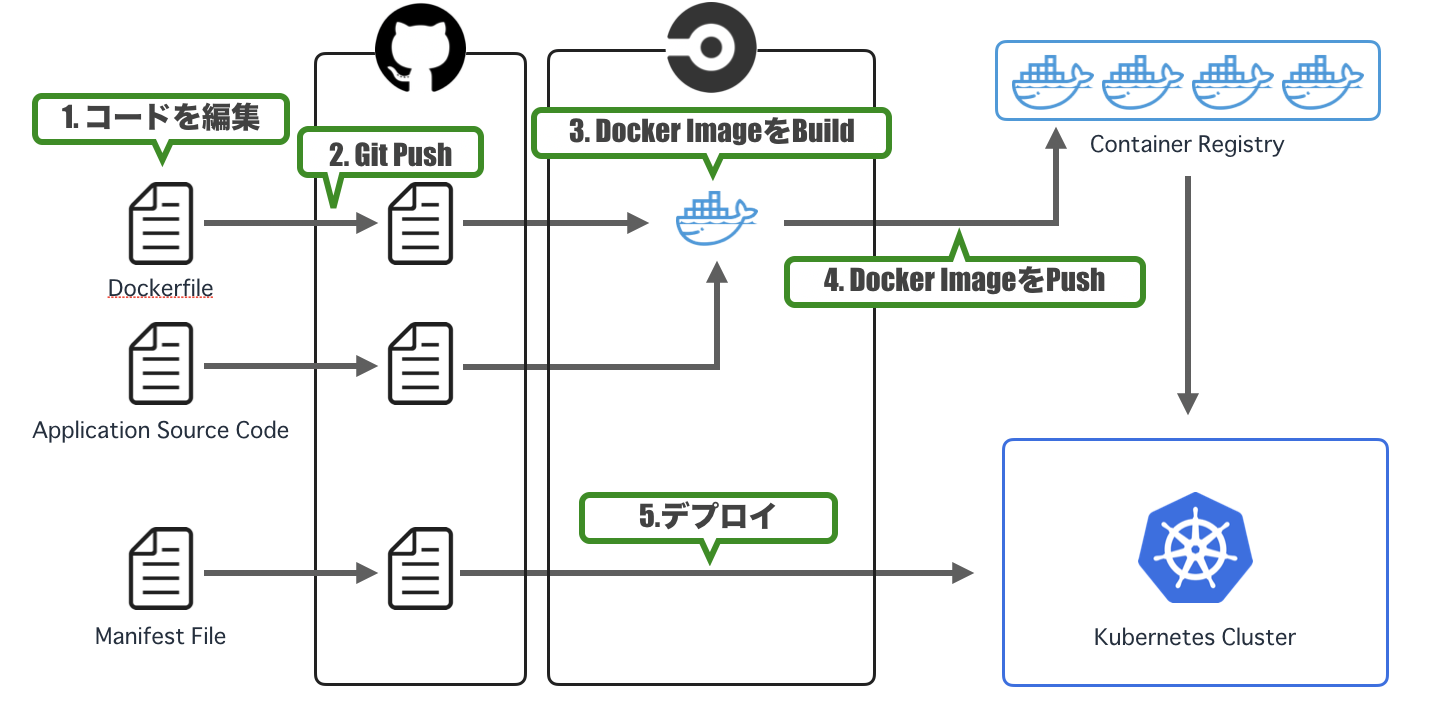 スクリーンショット 2019-07-01 9.40.08.png