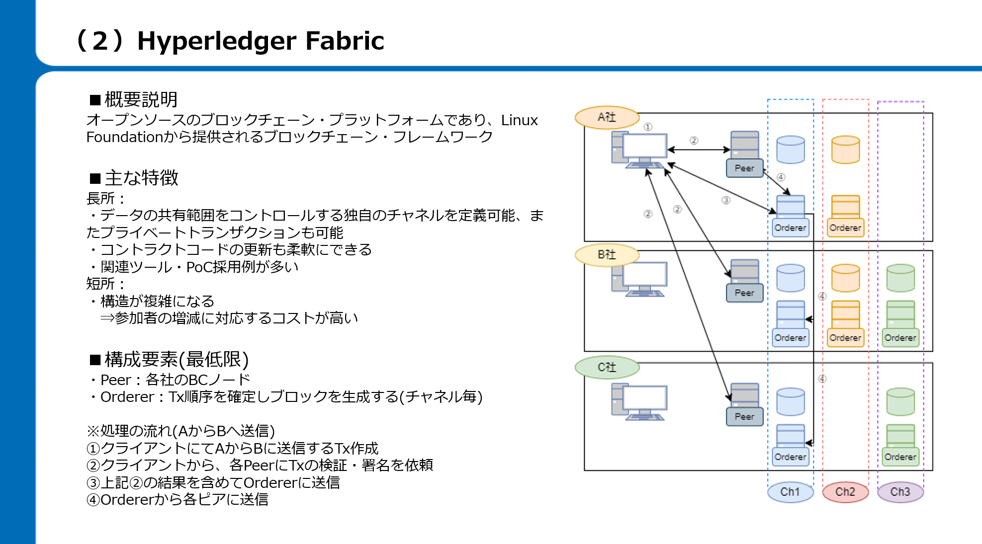 株式会社シーエーシー）次世代DLTによるシステム開発ポイントについて #ブロックチェーン - Qiita