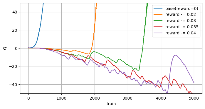 混効騒集 学習資料 新卒研修資料】数理最適化 / Mathematical Optimization