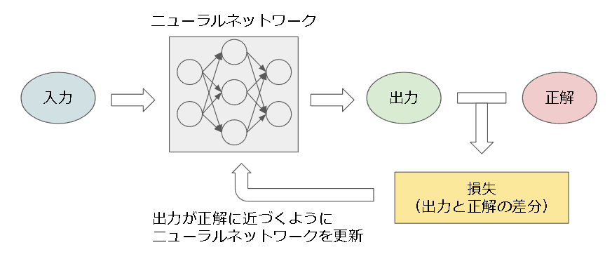 a0309ad8-14e9-1fd9-8dfd-