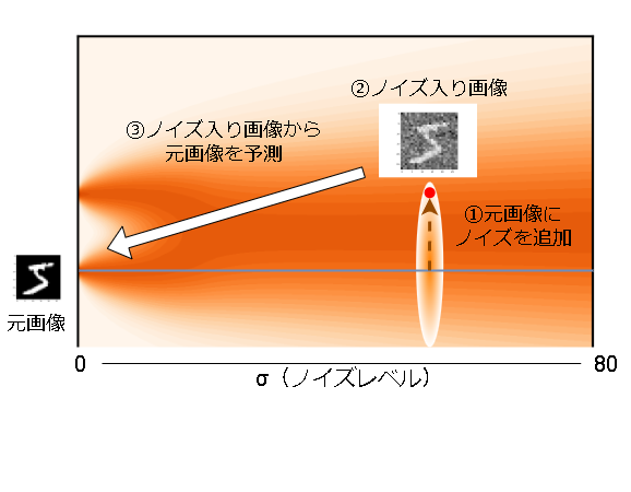 数理ファイナンス入門：離散時間モデル (Stanley R. Pliska著