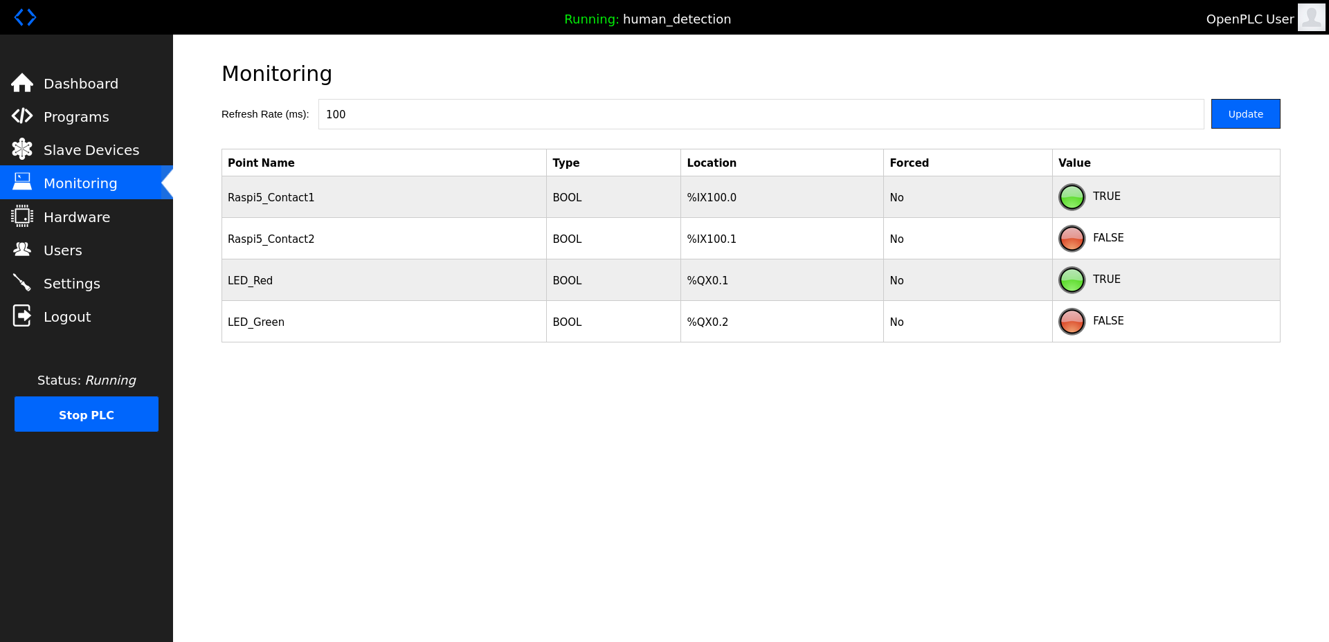 RaspberryPi AI CameraとOpenPLCを接続して、人物検出状況をパトランプ