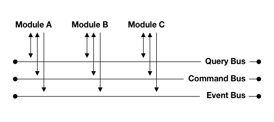 inter-module-communication.png