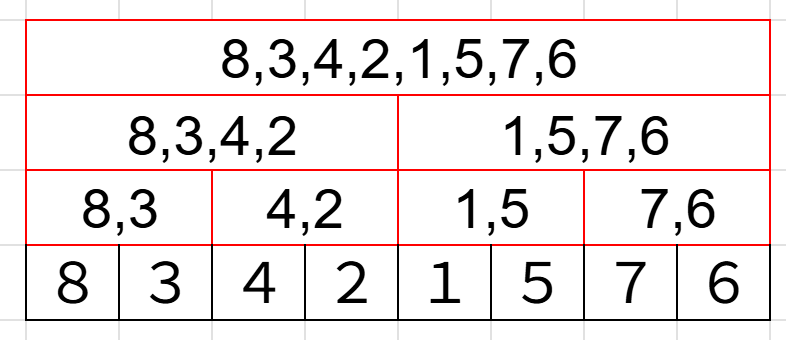 ABC413個人的備忘録[A-F] #C++ - Qiita