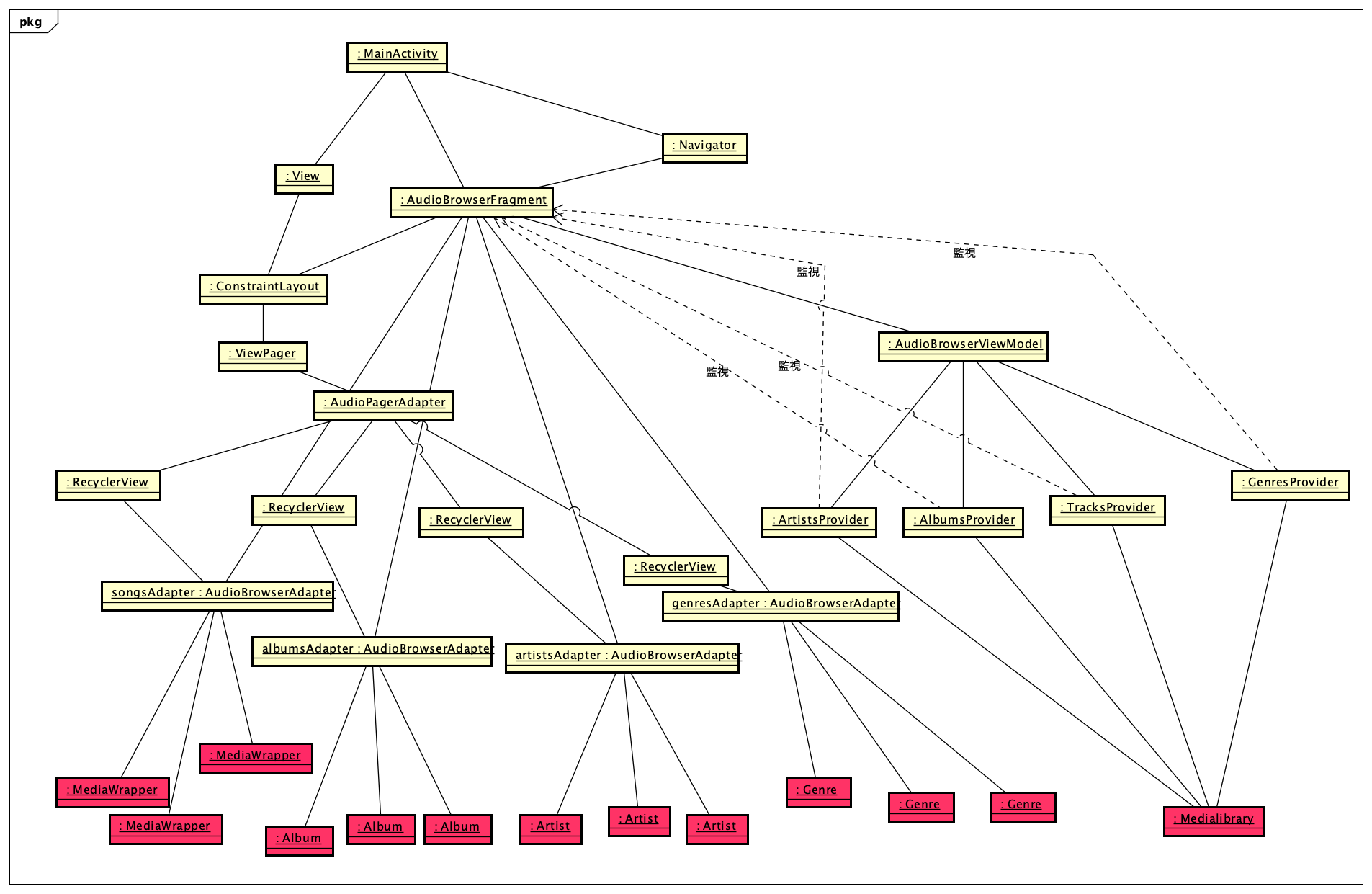 Class Diagram0.png
