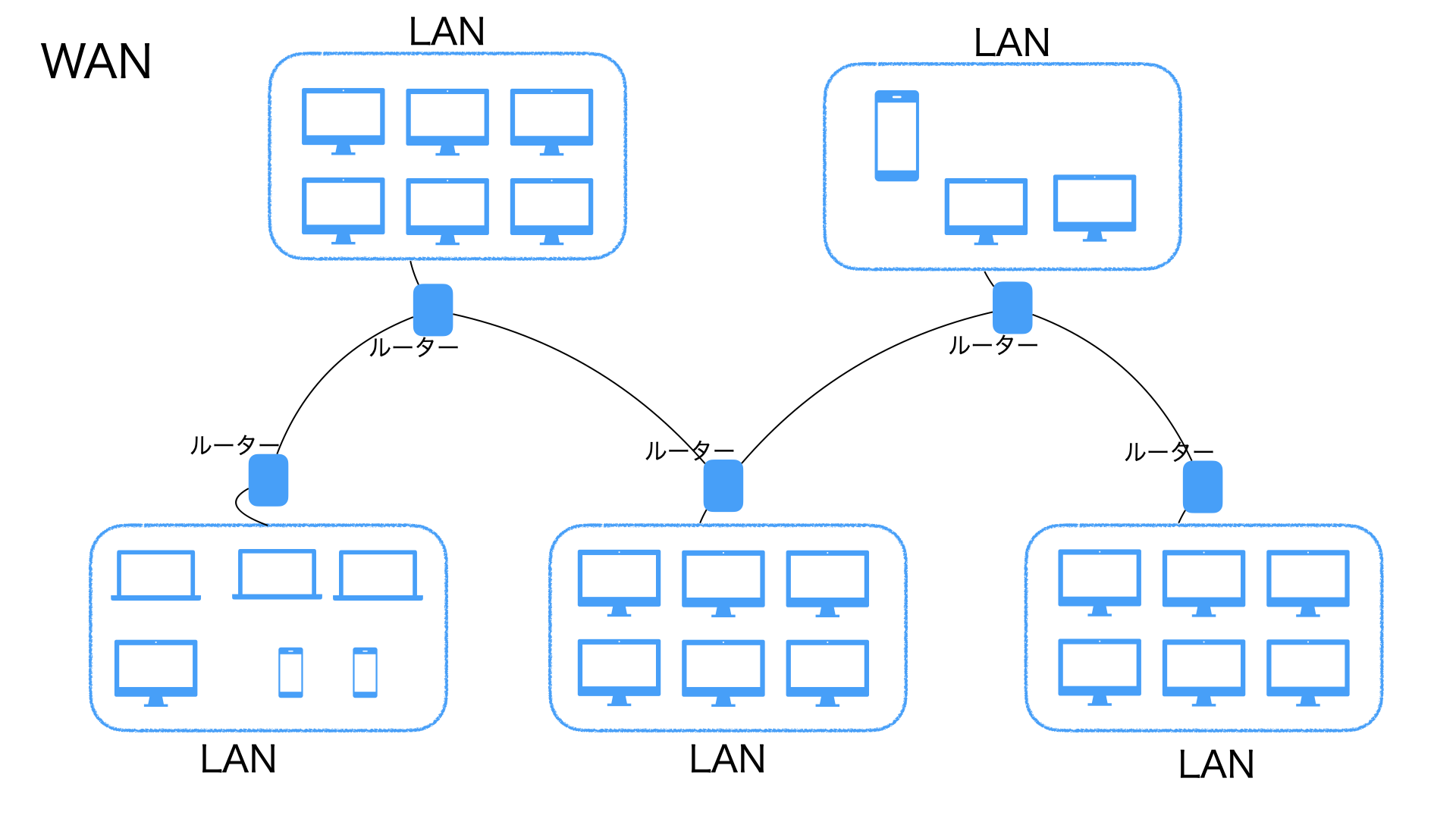 IPv4アドレスまとめ 基礎知識とアドレス管理の発展 #Network - Qiita