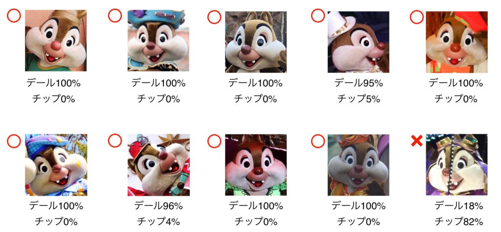 AIでチップとデールを見分ける #機械学習 - Qiita