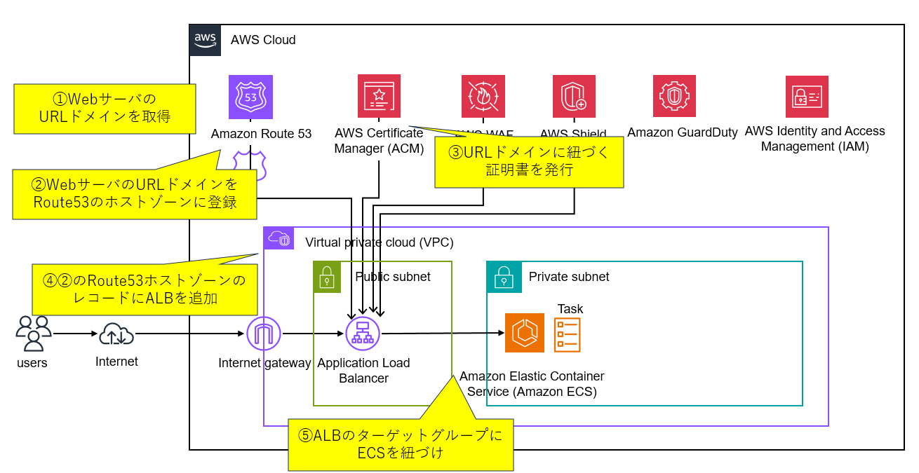 店長のための、パ−ト/アルバイト戦力化/各種マニュアル集成 Amazon.co.jp: サラリーマン店長が成功するためのパート