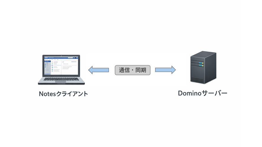 今更ながらのNotes/Domino入門 #TENDA - Qiita
