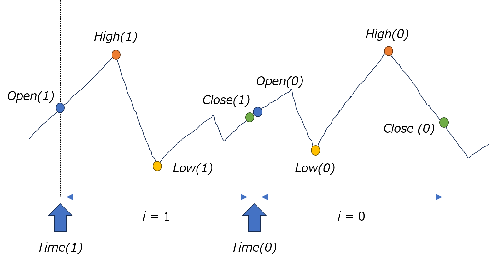 機械学習 機械学習を用いた株価予測 [システム入手編] #Python - Qiita