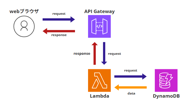 APIGateway.png