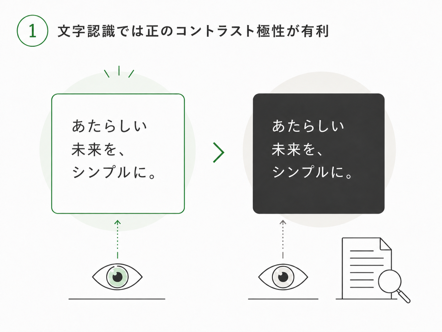 1. 文字認識では正のコントラスト極性が有利