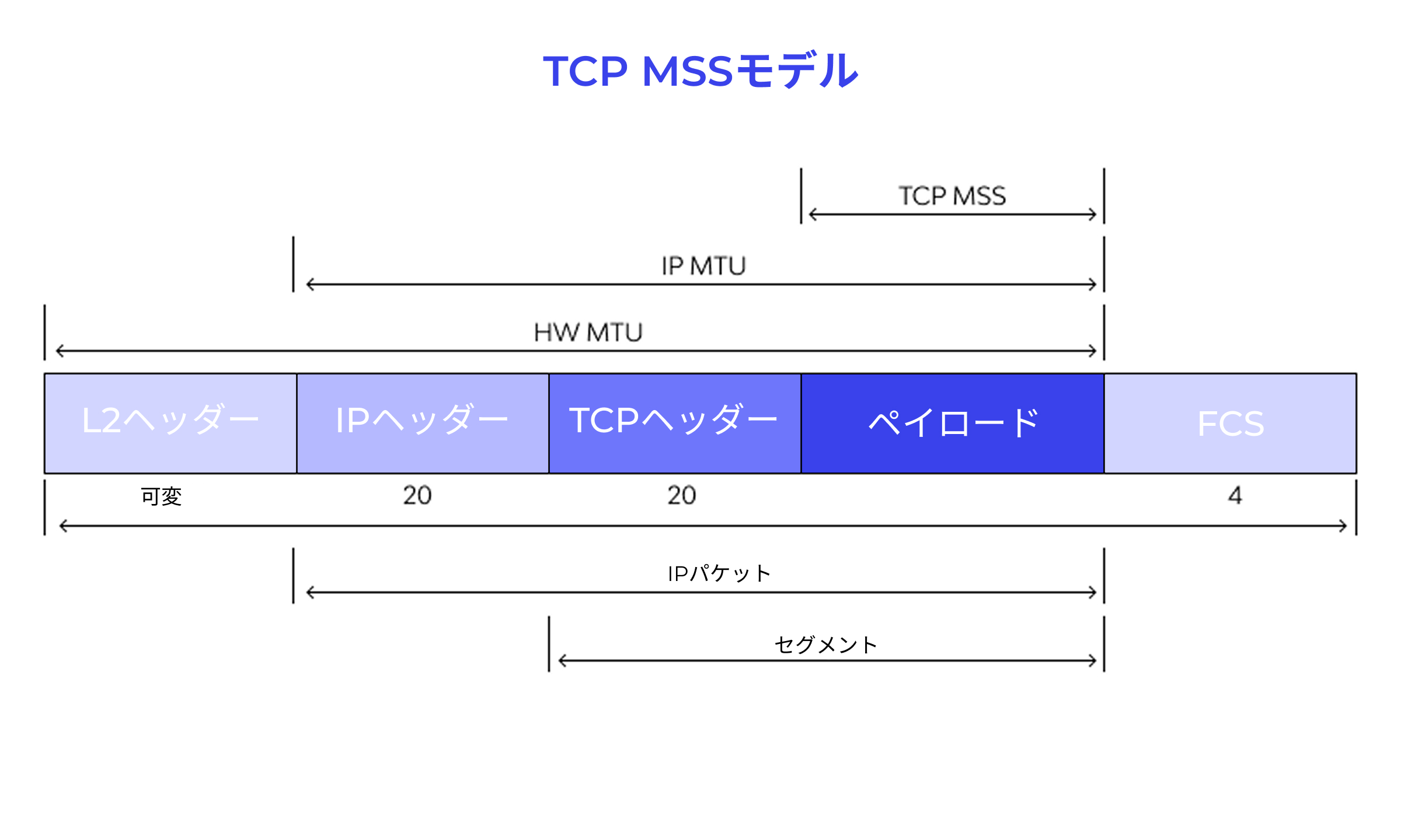 MMMEEEページ リピート割対応 264ed489-1043-4957-a3aa-
