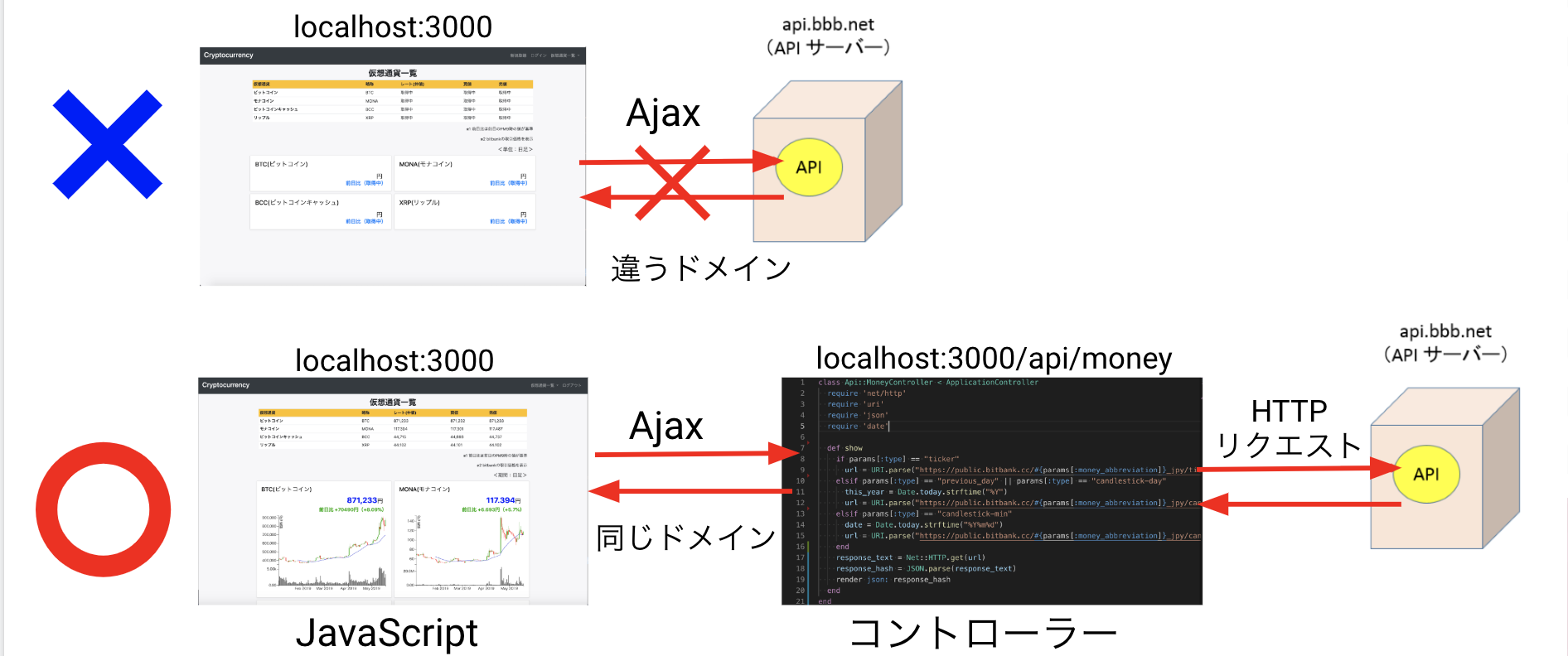 Rails]APIを使って仮想通貨の価格を取得する #JavaScript - Qiita