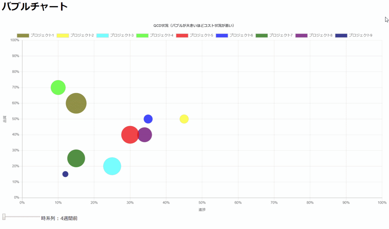 Chart Jsでバブルチャートをスライダー スライドバー でグリグリ動かす前編 Qiita