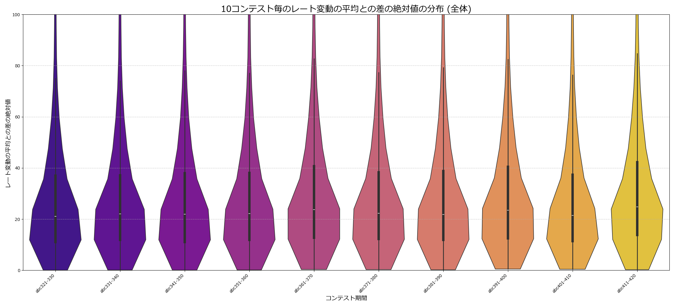 生成AI／データサイエンティスト／Python／R Pythonで読み込んだ画像データを正規化する | Murasan Lab