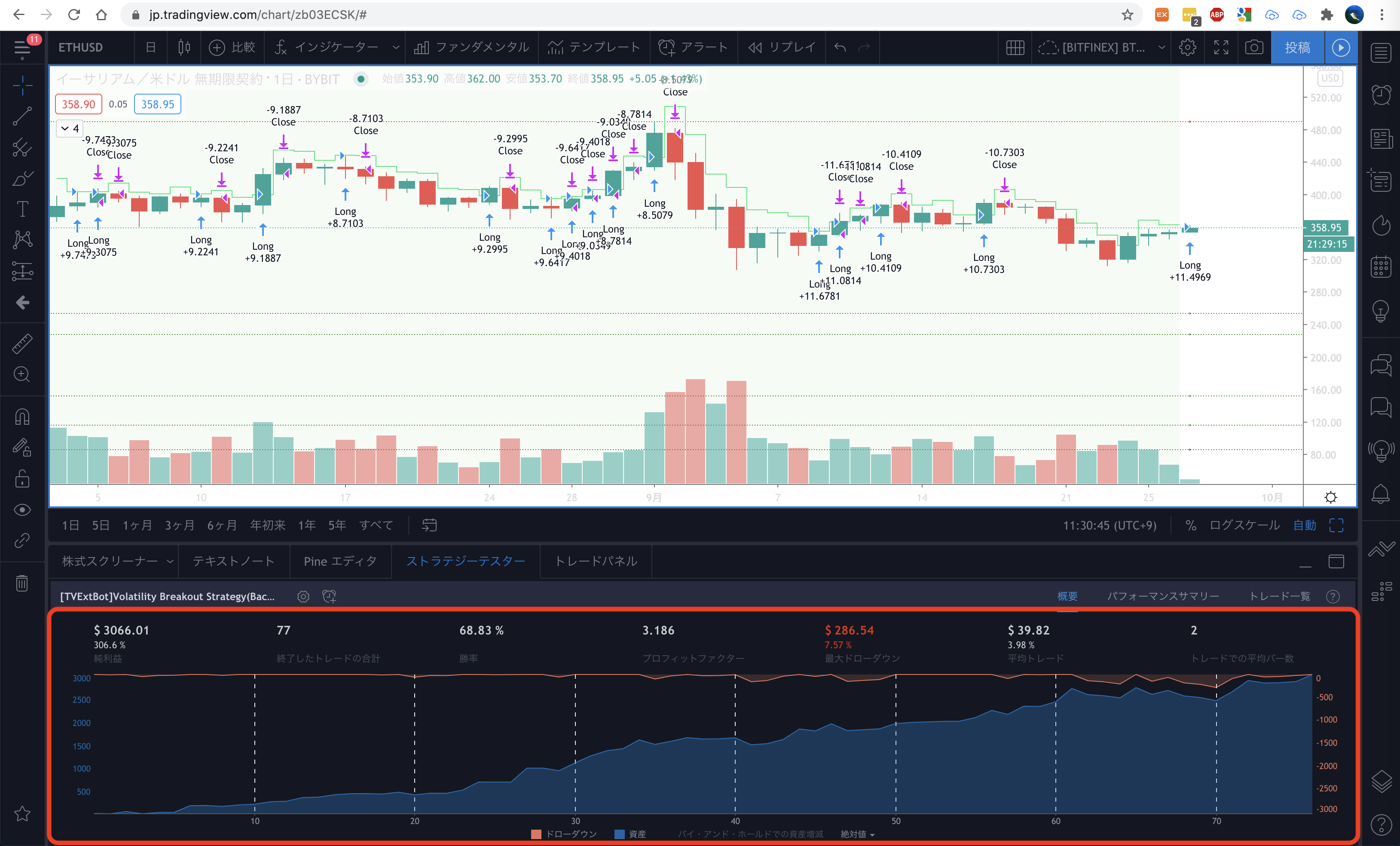 暗号通貨自動売買] TVExtBot実践ガイド(ボラティリティ・ブレイクアウト戦略) #ビットコイン - Qiita