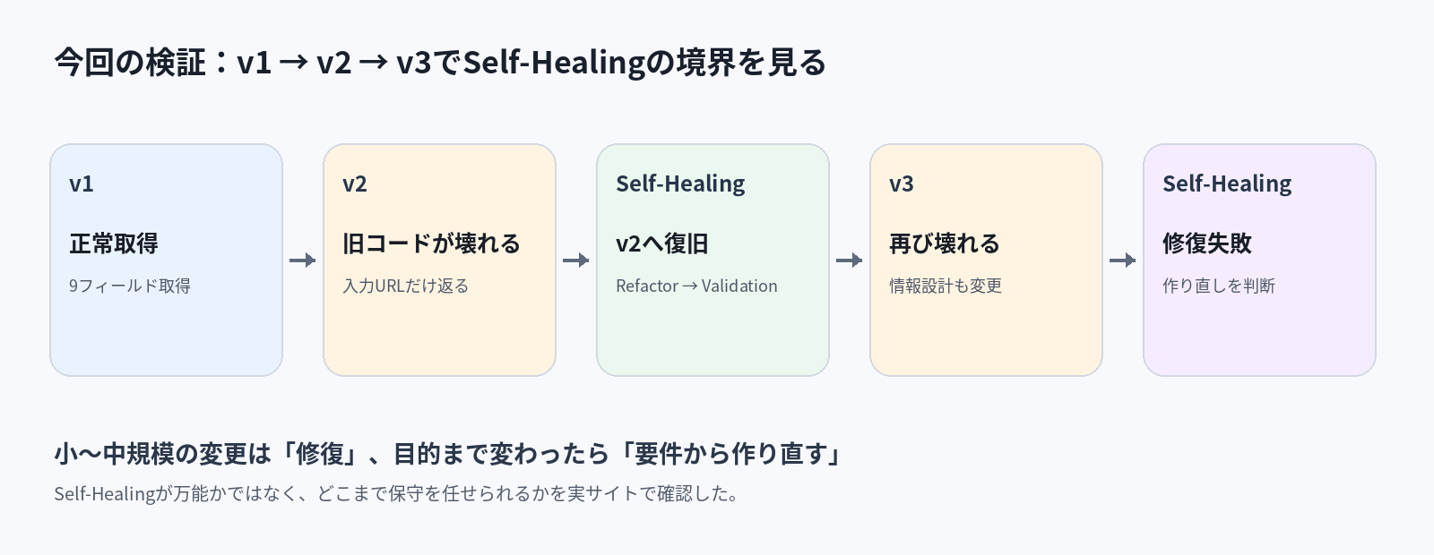 01_validation_flow.png