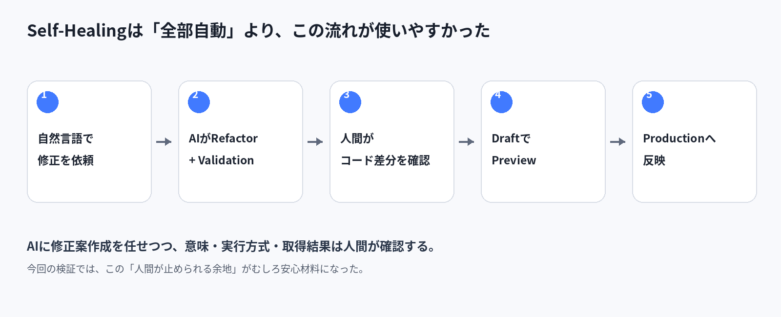 14_human_review_workflow.png