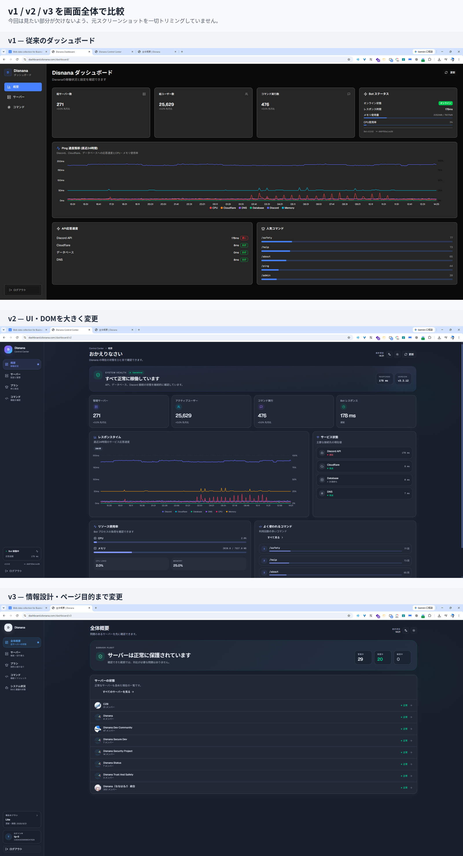 02_dashboard_v1_v2_v3.png