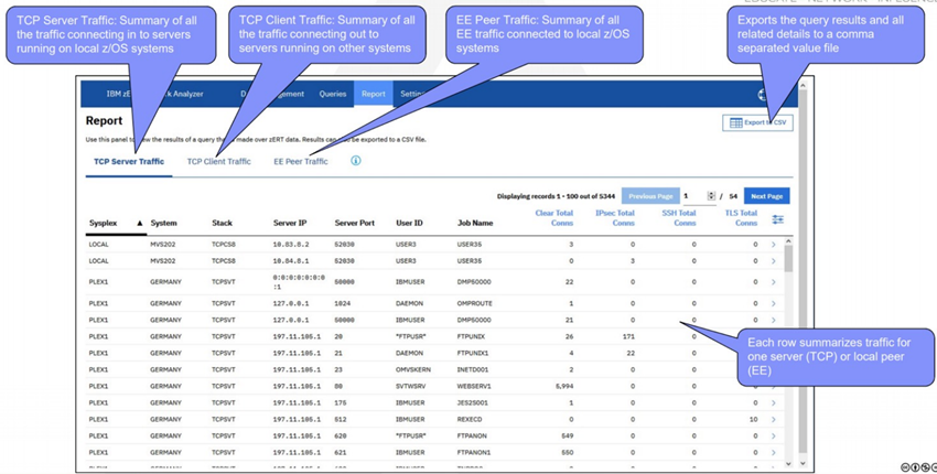 z/OSMF速習：アーキテクチャ、拡張プラグイン、REST APIを理解する #VSCode - Qiita