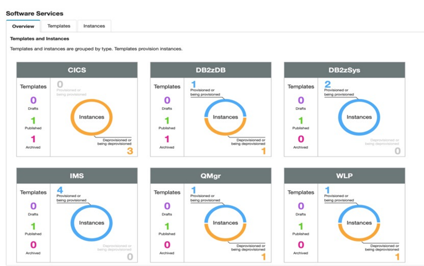 z/OSMF速習：アーキテクチャ、拡張プラグイン、REST APIを理解する #VSCode - Qiita